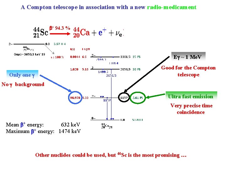 A Compton telescope in association with a new radio-medicament + 94. 3 % E