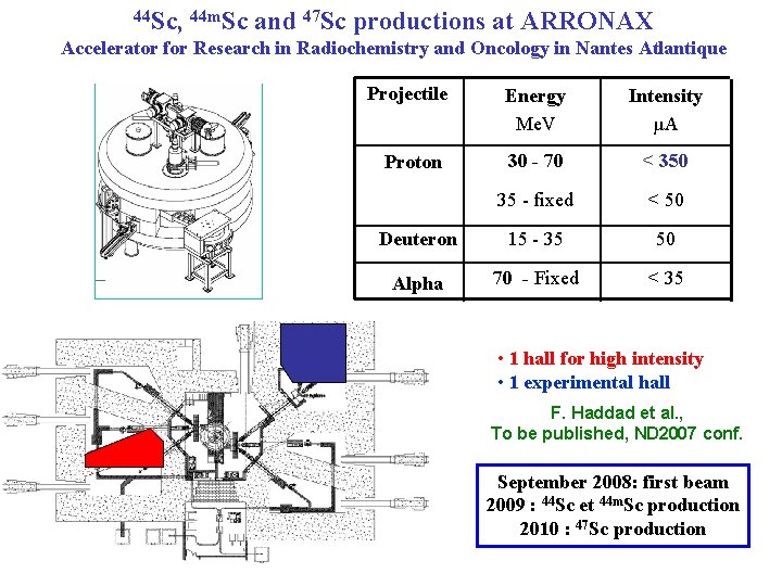 44 Sc, 44 m. Sc and 47 Sc productions at ARRONAX Accelerator for Research