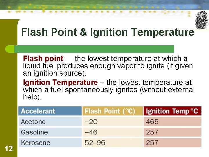 Flash Point & Ignition Temperature Flash point — the lowest temperature at which a