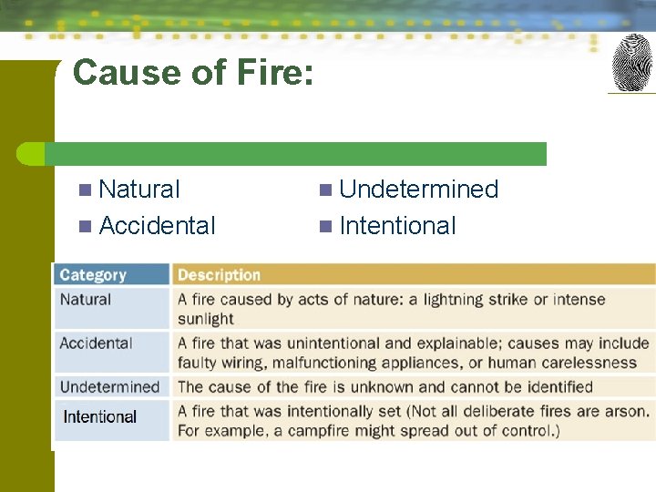 Cause of Fire: n Natural n Undetermined n Accidental n Intentional 