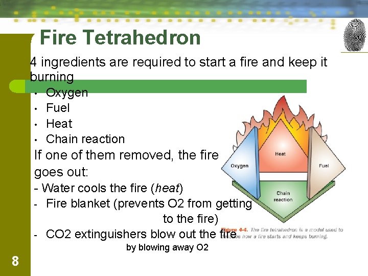 Fire Tetrahedron 4 ingredients are required to start a fire and keep it burning