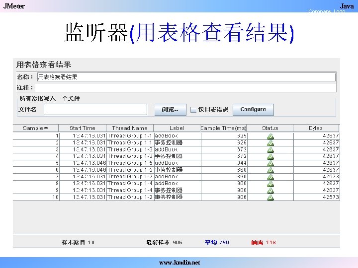 JMeter Java Company Logo 监听器(用表格查看结果) www. kmdin. net 