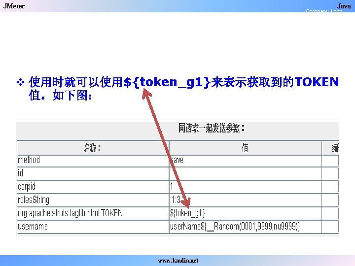 JMeter Java Company Logo v 使用时就可以使用${token_g 1}来表示获取到的TOKEN 值。如下图： www. kmdin. net 