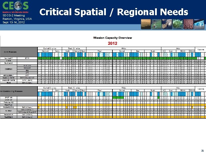 SDCG-2 Meeting Reston, Virginia, USA Sept 13 -14, 2012 Critical Spatial / Regional Needs