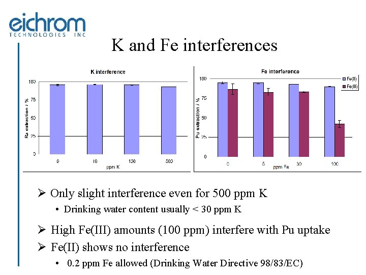 K and Fe interferences Ø Only slight interference even for 500 ppm K •