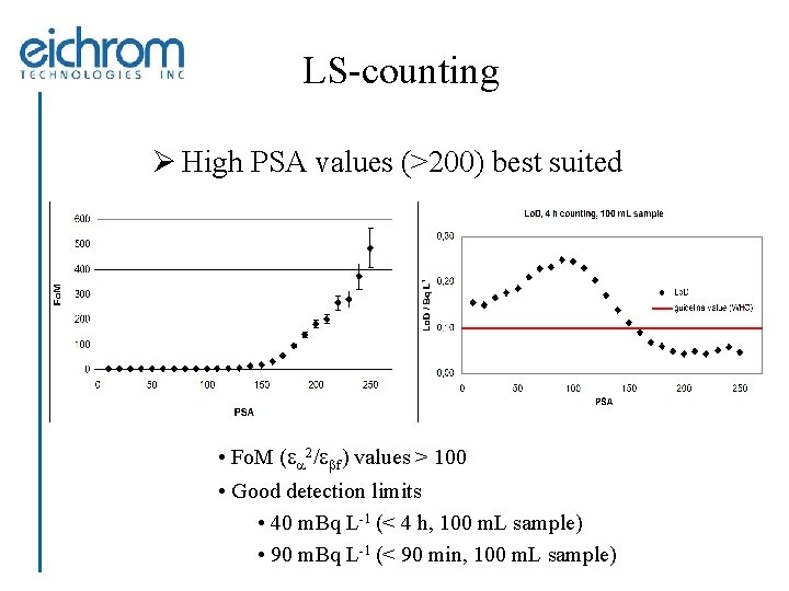 LS-counting Ø High PSA values (>200) best suited • Fo. M (ea 2/ebf) values