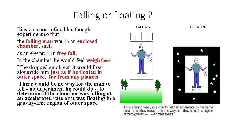 Falling or floating ? Einstein soon refined his thought experiment so that the falling
