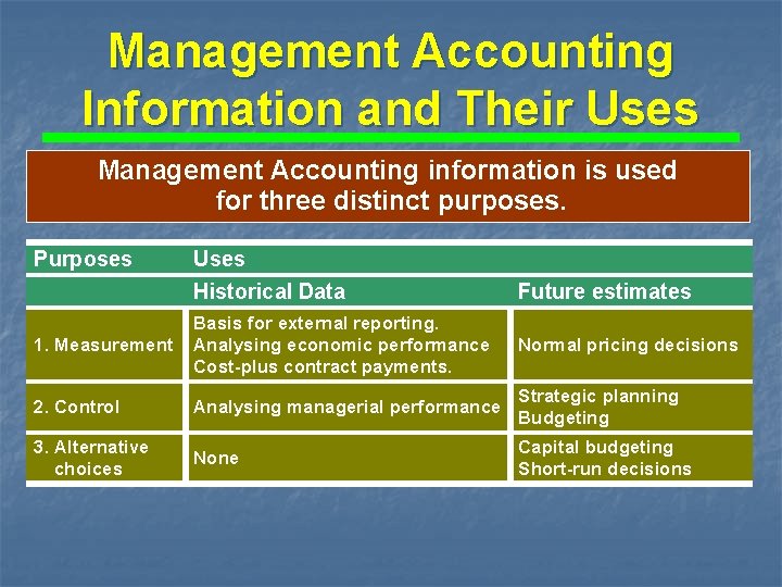 Management Accounting Information and Their Uses Management Accounting information is used for three distinct