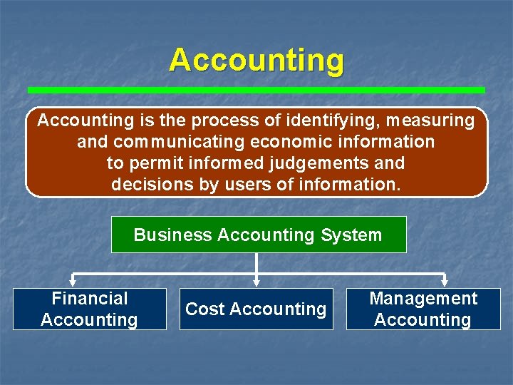 Accounting is the process of identifying, measuring and communicating economic information to permit informed