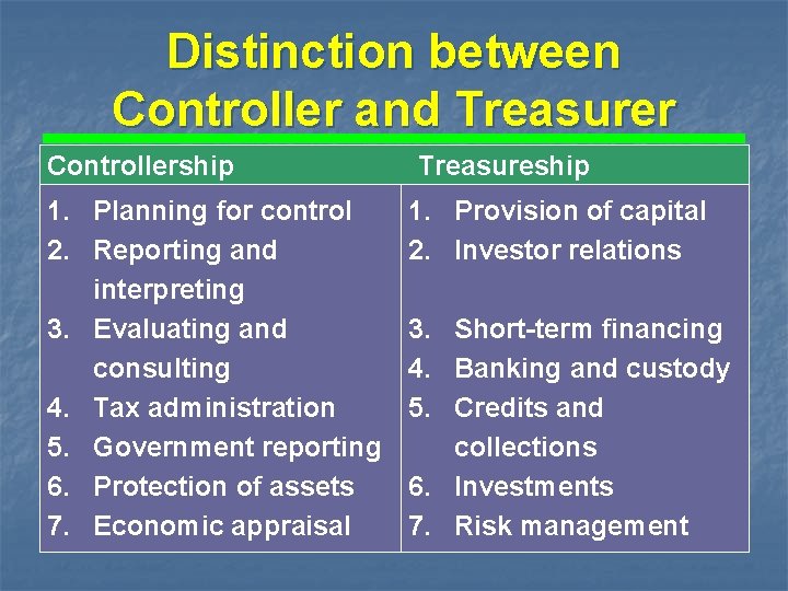 Distinction between Controller and Treasurer Controllership 1. Planning for control 2. Reporting and interpreting