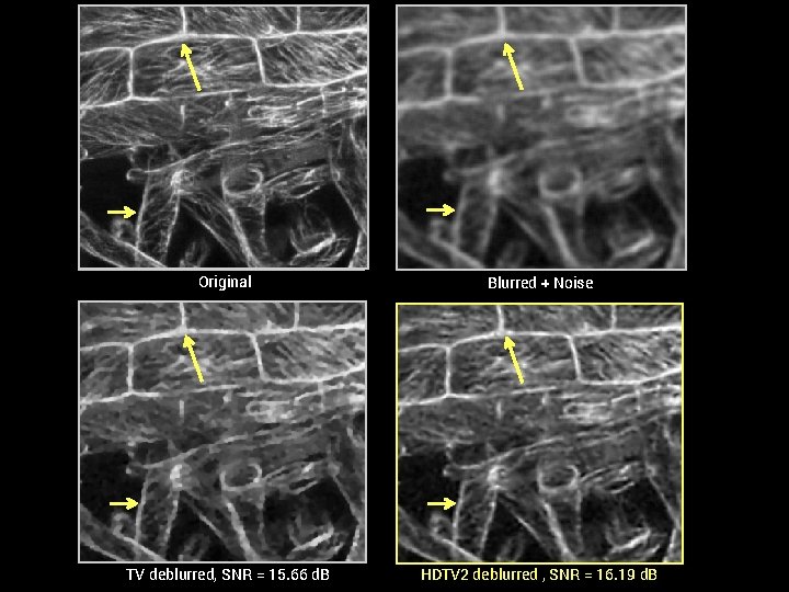 Original Blurred + Noise TV deblurred, SNR = 15. 66 d. B HDTV 2
