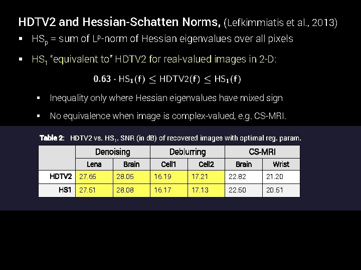 HDTV 2 and Hessian-Schatten Norms, (Lefkimmiatis et al. , 2013) § HSp = sum
