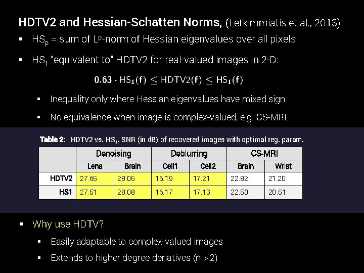 HDTV 2 and Hessian-Schatten Norms, (Lefkimmiatis et al. , 2013) § HSp = sum