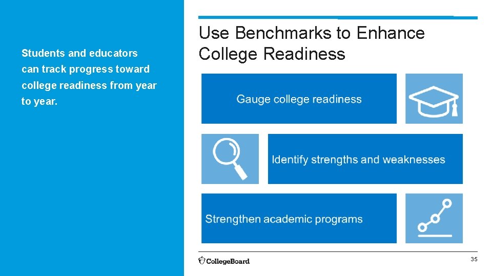 Students and educators Use Benchmarks to Enhance College Readiness can track progress toward college