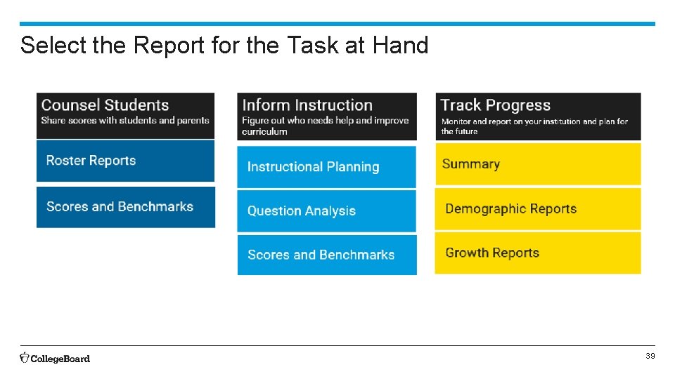 Select the Report for the Task at Hand 39 