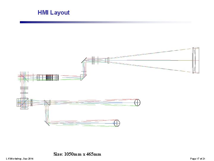 HMI Layout Size: 1050 mm x 465 mm L-5 Workshop, Dec 2014 Page 17