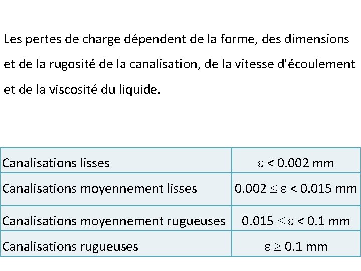 Les pertes de charge dépendent de la forme, des dimensions et de la rugosité