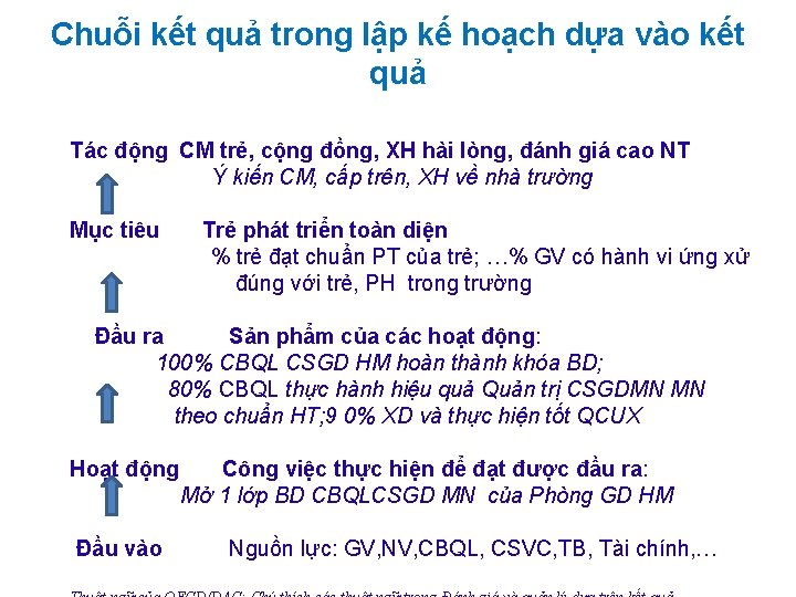 Chuỗi kết quả trong lập kế hoạch dựa vào kết quả Tác động CM