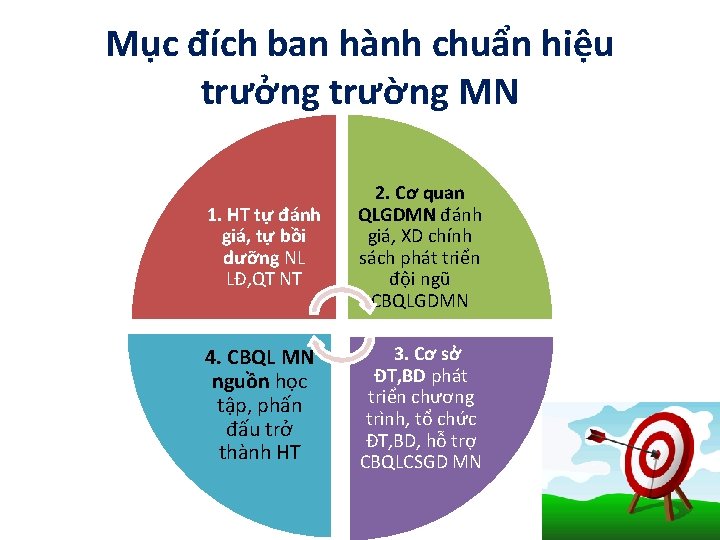 Mục đích ban hành chuẩn hiệu trưởng trường MN 1. HT tự đánh giá,