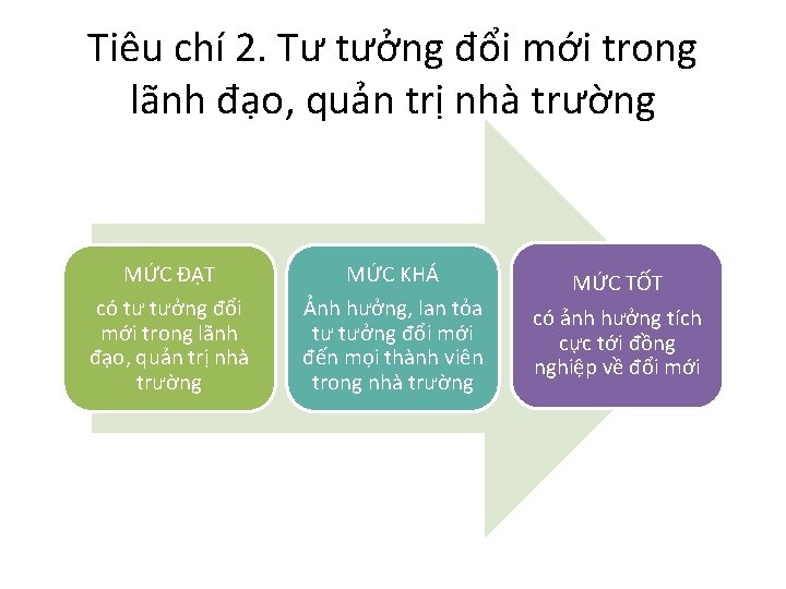 Tiêu chí 2. Tư tưởng đổi mới trong lãnh đạo, quản trị nhà trường