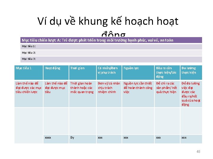 Ví dụ về khung kế hoạch hoạt động Mục tiêu chiến lược A: Trẻ