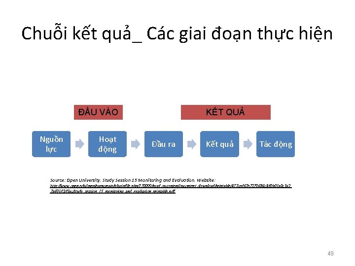 Chuỗi kết quả_ Các giai đoạn thực hiện ĐẦU VÀO Nguồn lực Hoạt động