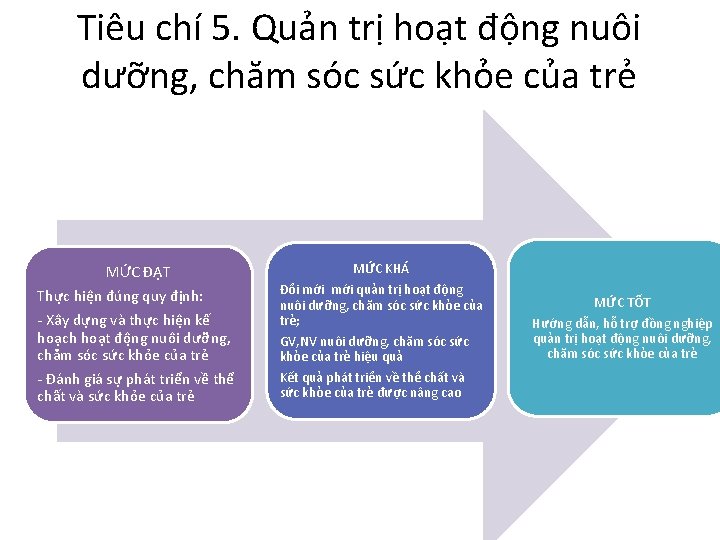 Tiêu chí 5. Quản trị hoạt động nuôi dưỡng, chăm sóc sức khỏe của