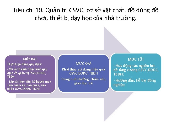 Tiêu chí 10. Quản trị CSVC, cơ sở vật chất, đồ dùng đồ chơi,