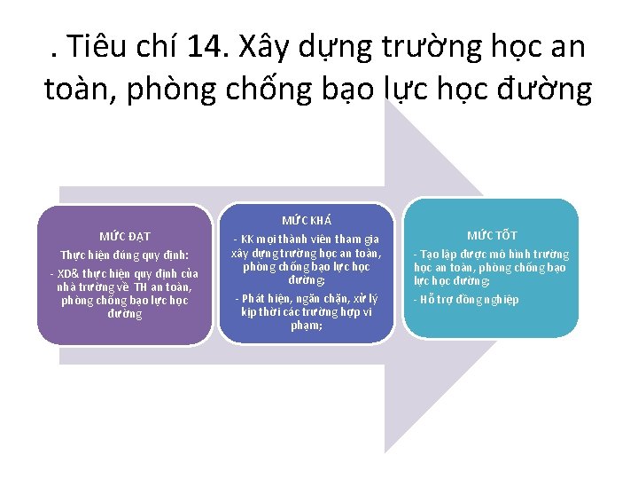 . Tiêu chí 14. Xây dựng trường học an toàn, phòng chống bạo lực