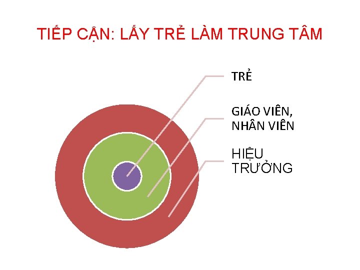 TIẾP CẬN: LẤY TRẺ LÀM TRUNG T M TRẺ GIÁO VIÊN, NH N VIÊN