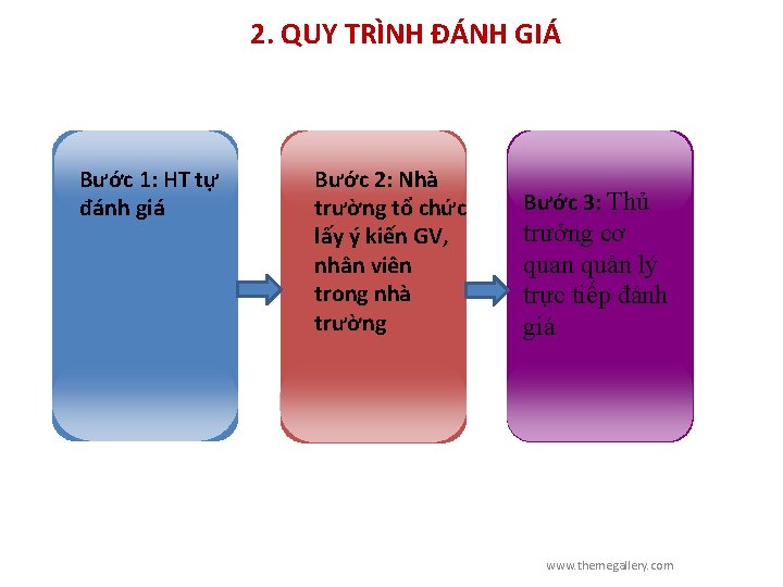 2. QUY TRÌNH ĐÁNH GIÁ Bước 1: HT tự đánh giá Bước 2: Nhà