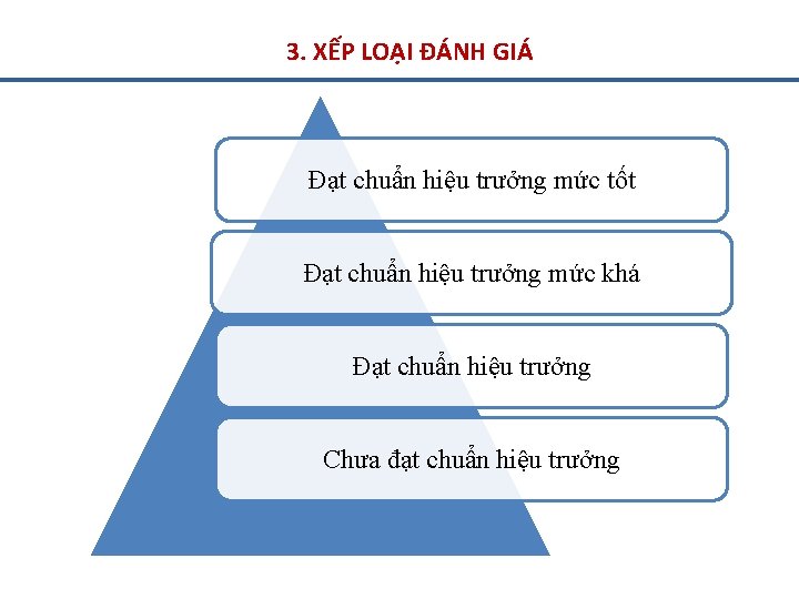 3. XẾP LOẠI ĐÁNH GIÁ Đạt chuẩn hiệu trưởng mức tốt Đạt chuẩn hiệu