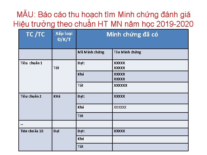 MẪU: Báo cáo thu hoạch tìm Minh chứng đánh giá Hiệu trưởng theo chuẩn