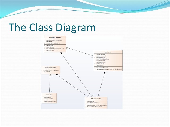 The Class Diagram 