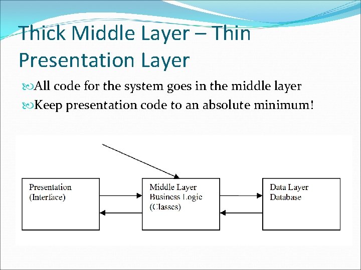 Thick Middle Layer – Thin Presentation Layer All code for the system goes in