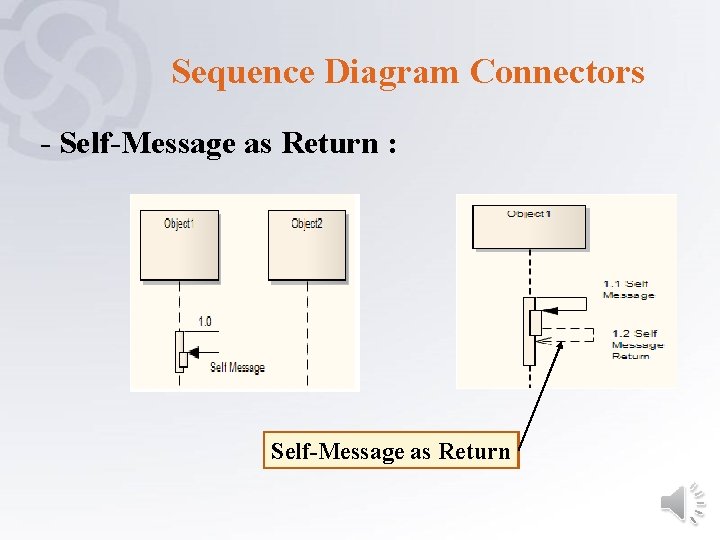 Sequence Diagram Connectors - Self-Message as Return : Self-Message as Return 