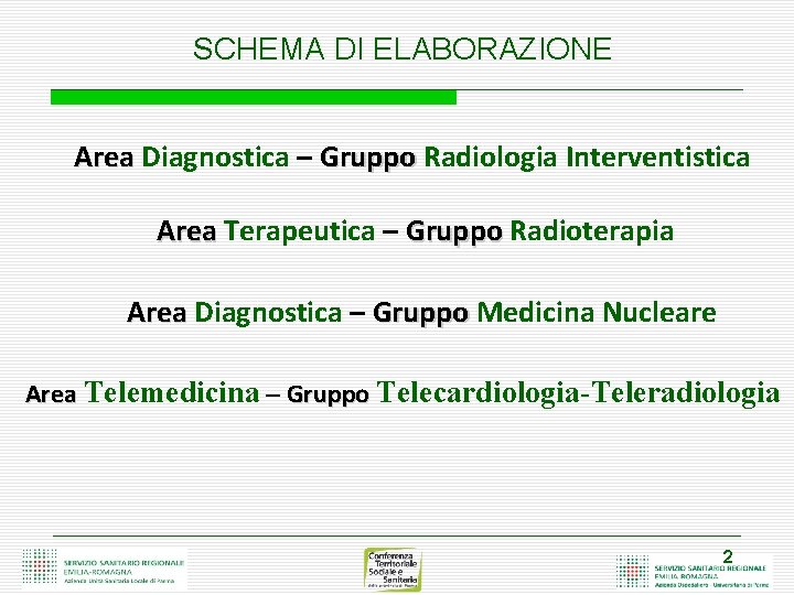 SCHEMA DI ELABORAZIONE Area Diagnostica – Gruppo Radiologia Interventistica Area Terapeutica – Gruppo Radioterapia