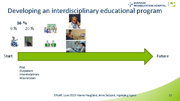 Developing an interdisciplinary educational program 16 % 9% 20 % Start Future Pilot Outpatient