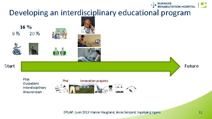 Developing an interdisciplinary educational program 16 % 9% 20 % Start Future Pilot Outpatient