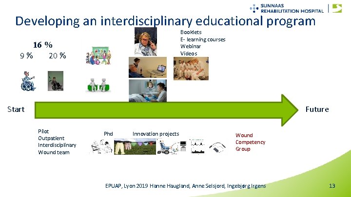Developing an interdisciplinary educational program Booklets E- learning courses Webinar Videos 16 % 9%