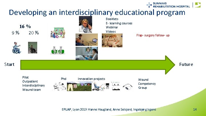 Developing an interdisciplinary educational program Booklets E- learning courses Webinar Videos 16 % 9%