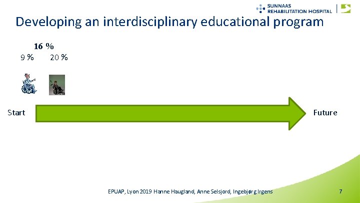 Developing an interdisciplinary educational program 16 % 9% 20 % Start Future EPUAP, Lyon
