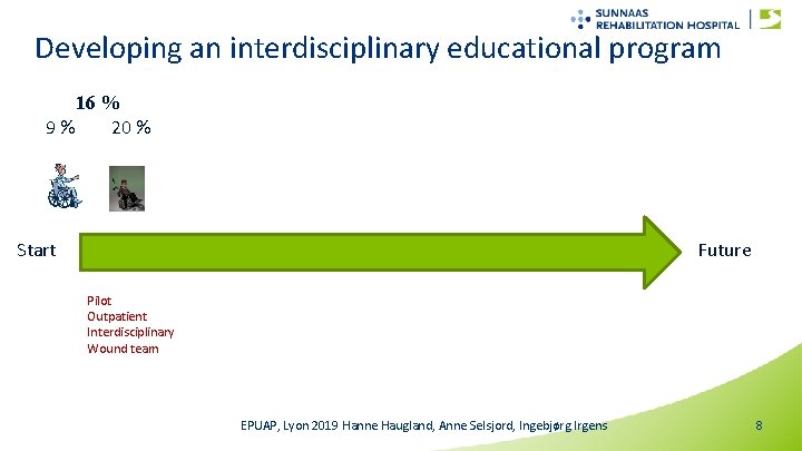 Developing an interdisciplinary educational program 16 % 9% 20 % Start Future Pilot Outpatient