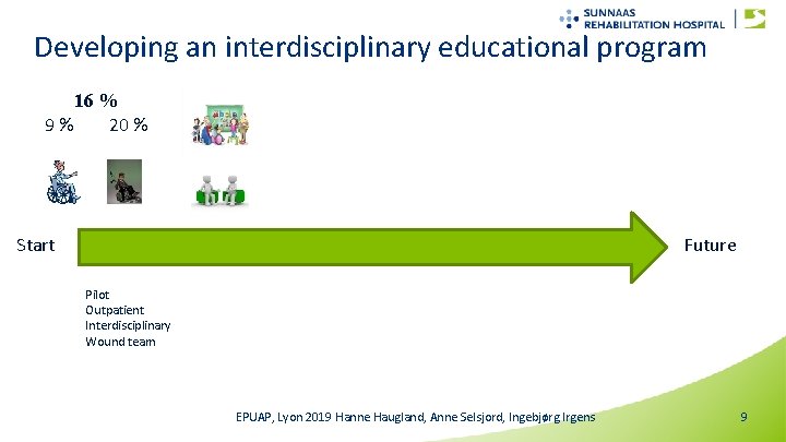 Developing an interdisciplinary educational program 16 % 9% 20 % Start Future Pilot Outpatient