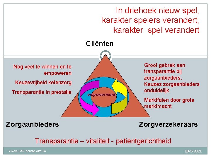 In driehoek nieuw spel, karakter spelers verandert, karakter spel verandert Cliënten 4 Nog veel