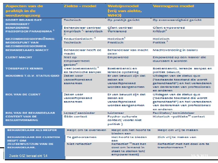 8 Zwole GGZ beraad okt ‘ 14 10 -9 -2021 