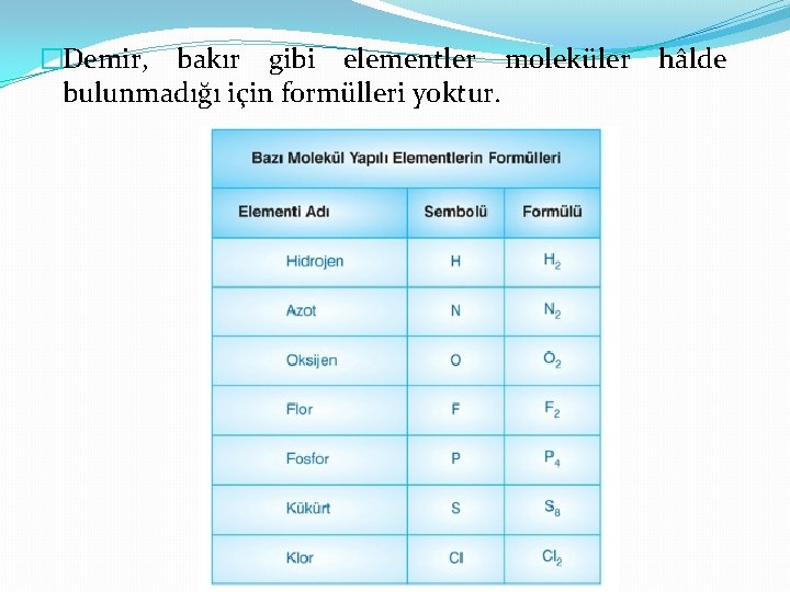 �Demir, bakır gibi elementler moleküler bulunmadığı için formülleri yoktur. hâlde 