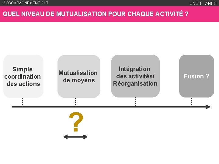 ACCOMPAGNEMENT GHT WWW. ANFH. FR CNEH - ANFH QUEL NIVEAU DE MUTUALISATION POUR CHAQUE