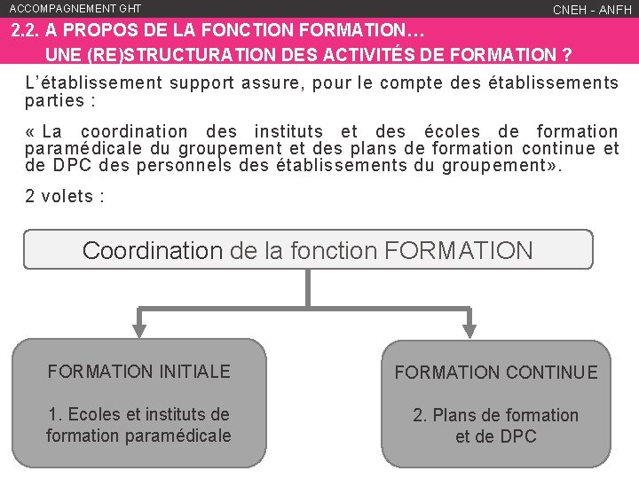 ACCOMPAGNEMENT GHT WWW. ANFH. FR CNEH - ANFH 2. 2. A PROPOS DE LA