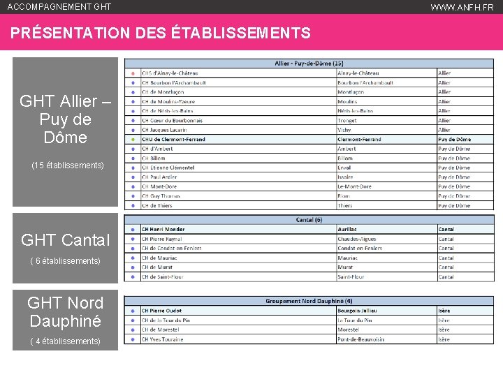 ACCOMPAGNEMENT GHT PRÉSENTATION DES ÉTABLISSEMENTS GHT Allier – Puy de Dôme (15 établissements) GHT